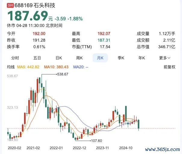 来源:百度股市通截图