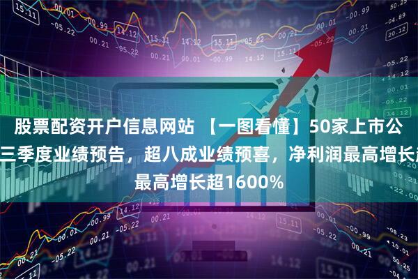 股票配资开户信息网站 【一图看懂】50家上市公司发布前三季度业绩预告，超八成业绩预喜，净利润最高增长超1600%